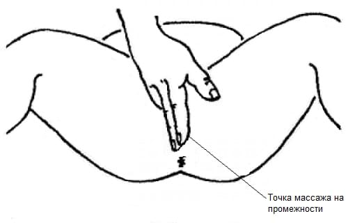 Схема массажа промежности мужчины