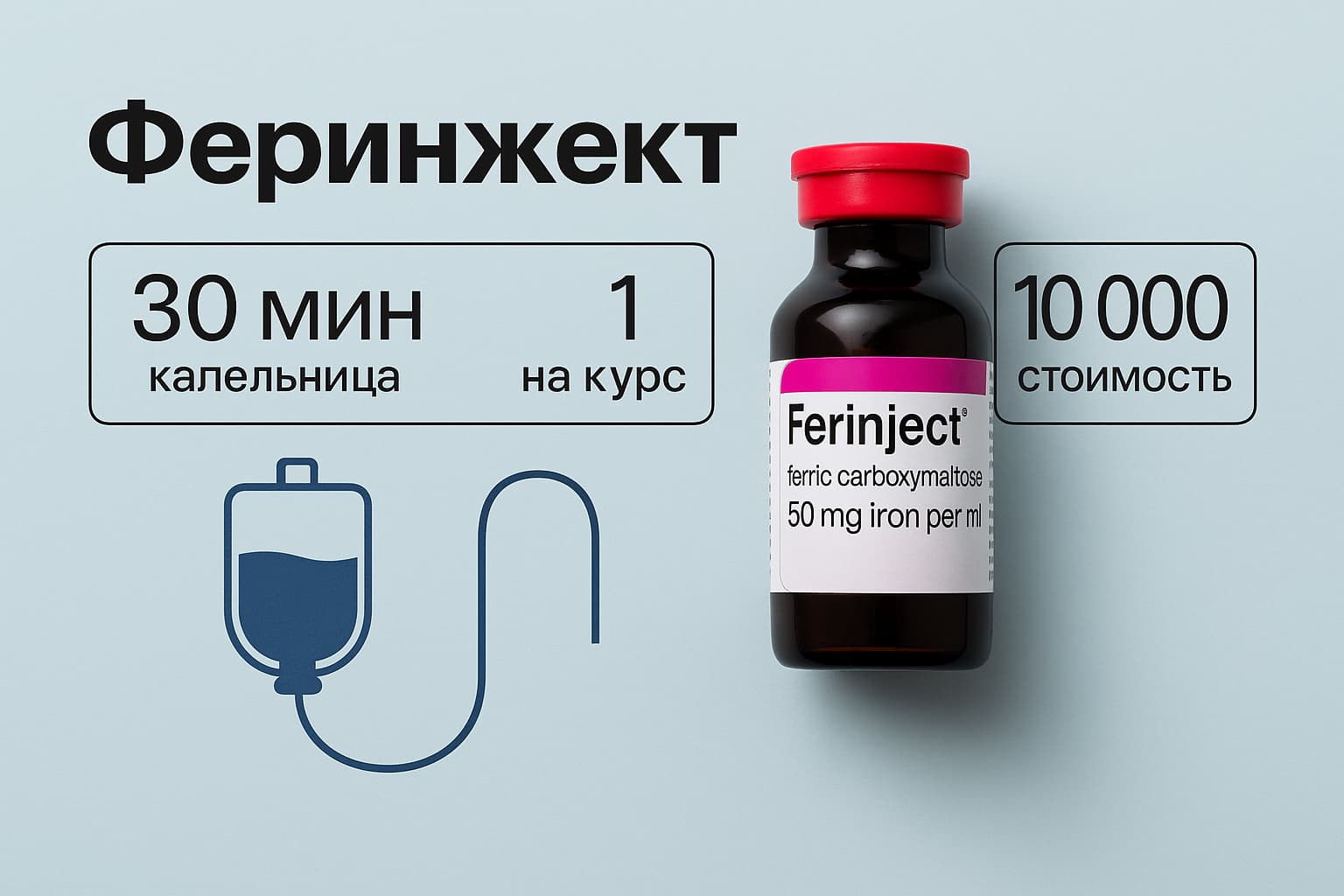 Что такое «Феринжект», когда его назначают и сколько он стоит
